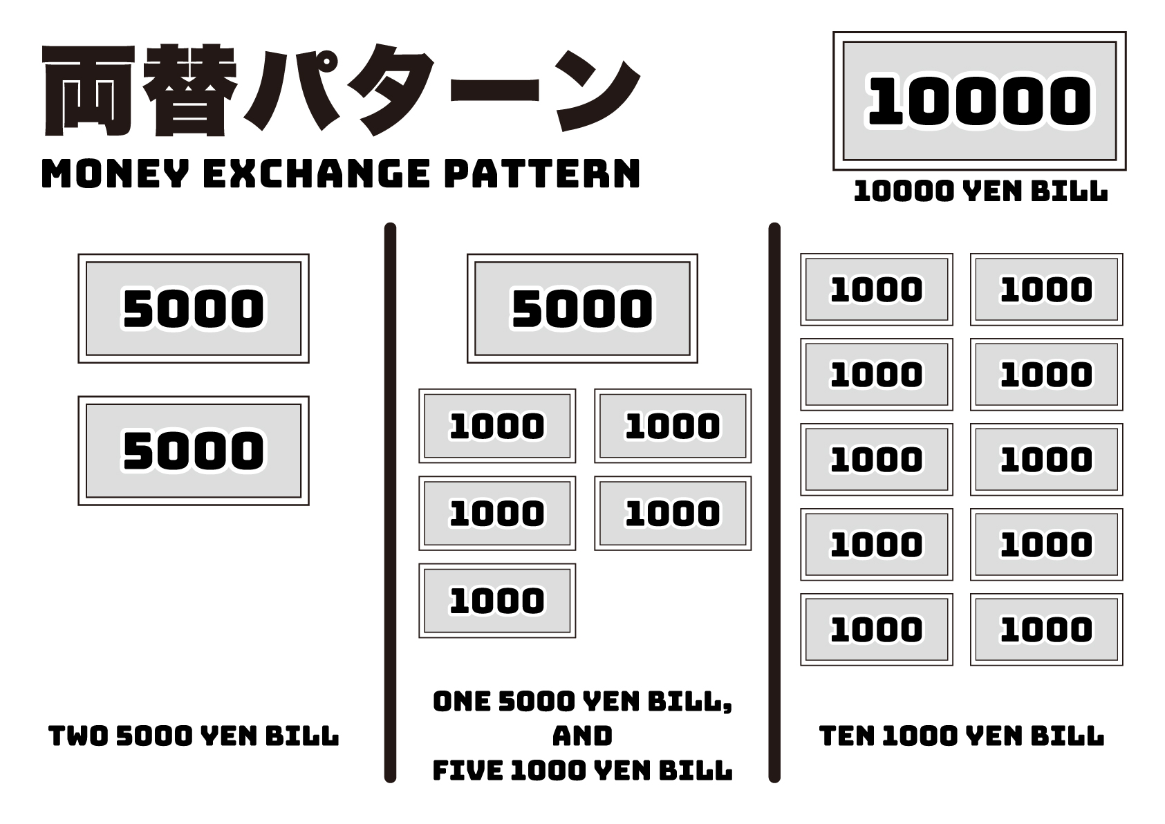 両替パターン一覧 一万円札 の張り紙 フリー張り紙素材 はりがみや