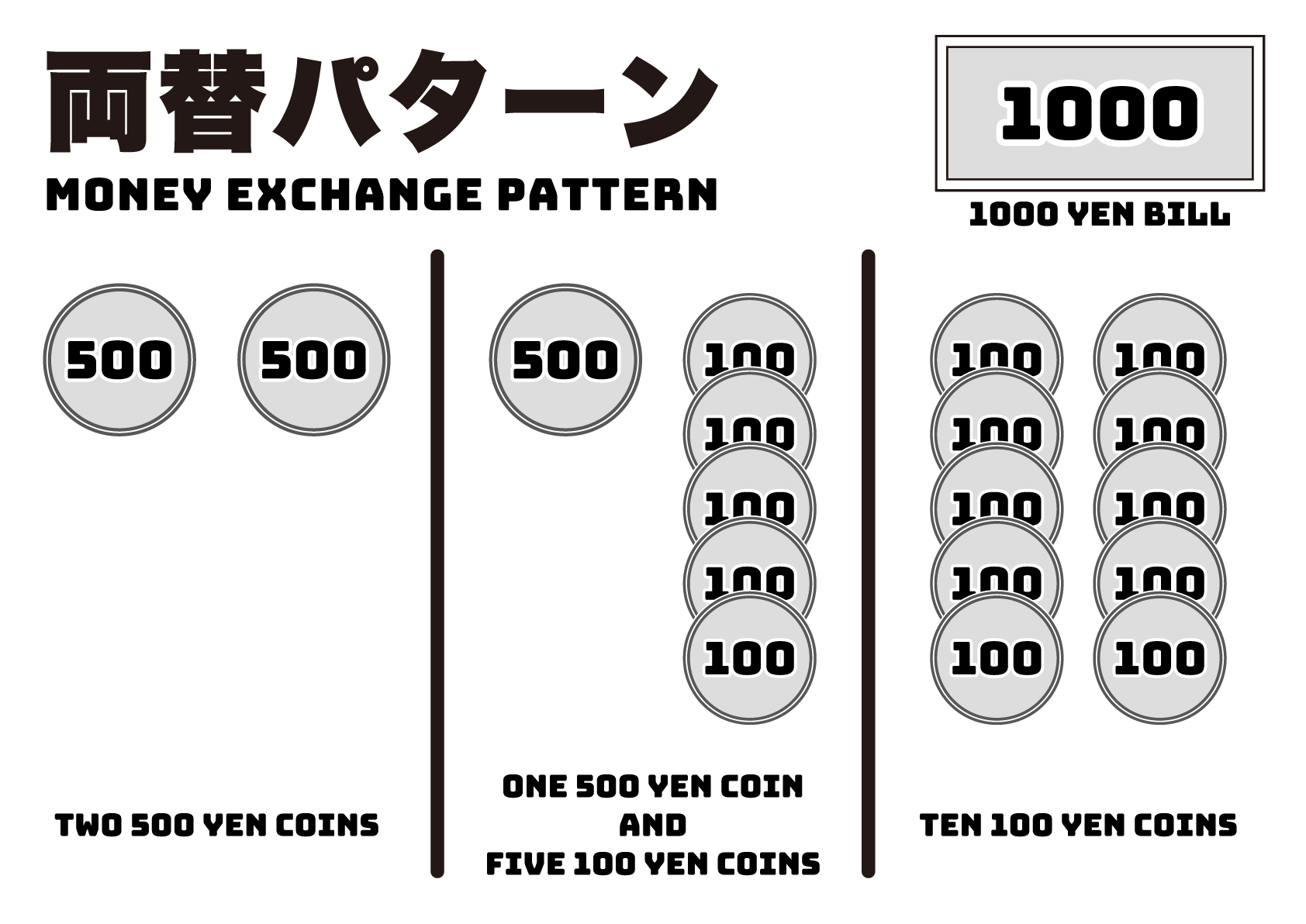 両替パターン一覧（千円札）の張り紙