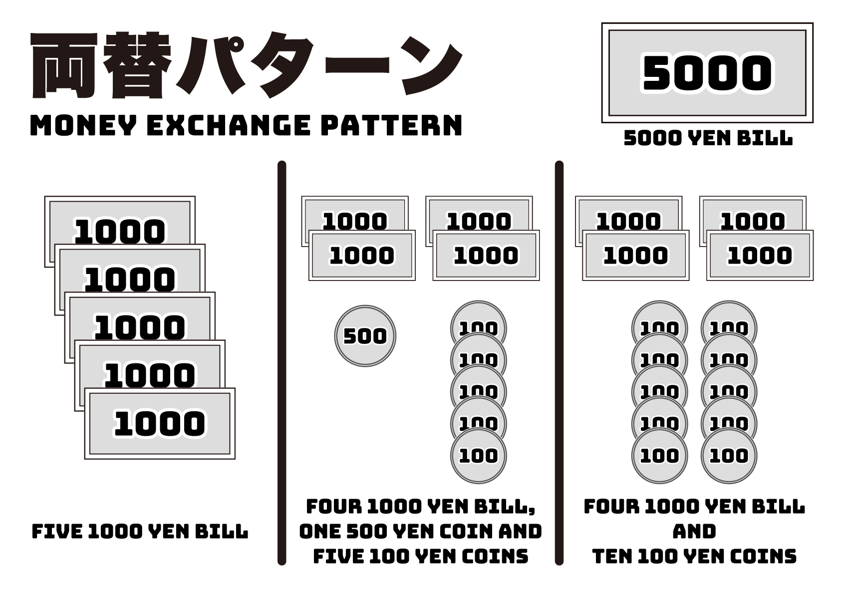 両替パターン一覧（五千円札）の張り紙